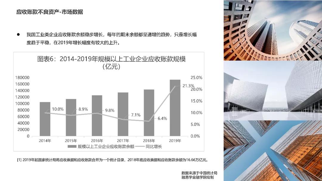 2020年中国金融不良资产行业研究报告
