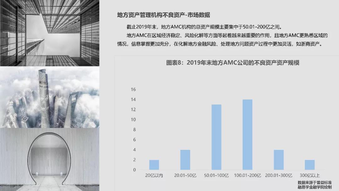 2020年中国金融不良资产行业研究报告
