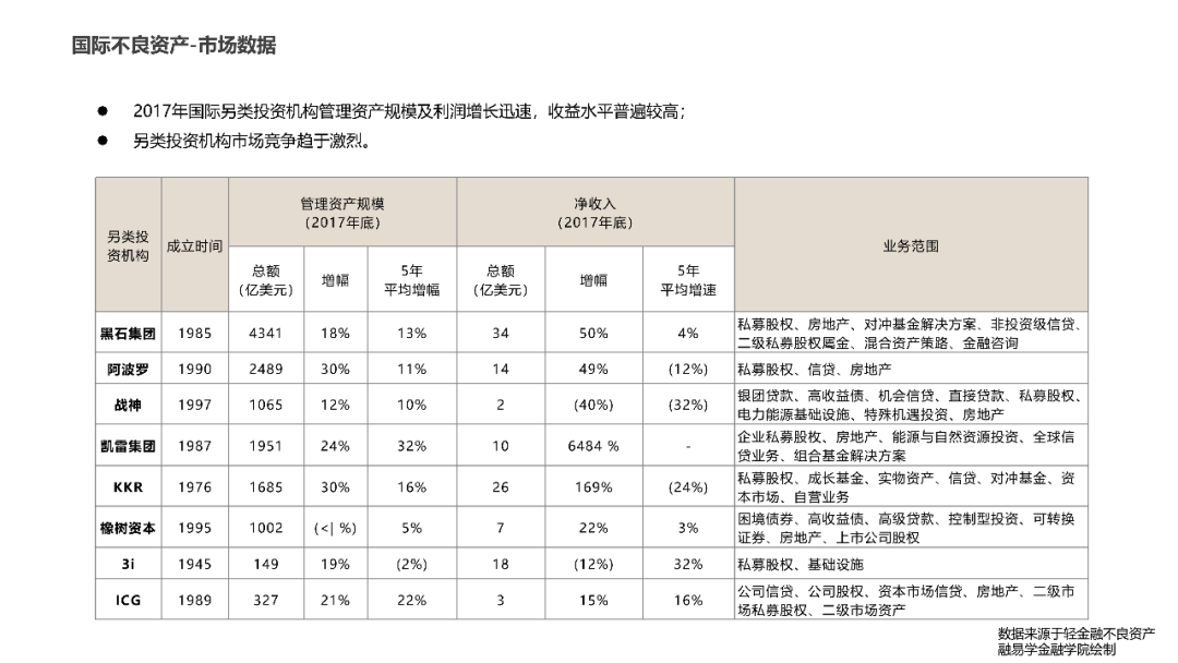 2020年中国金融不良资产行业研究报告