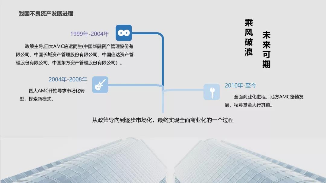 2020年中国金融不良资产行业研究报告