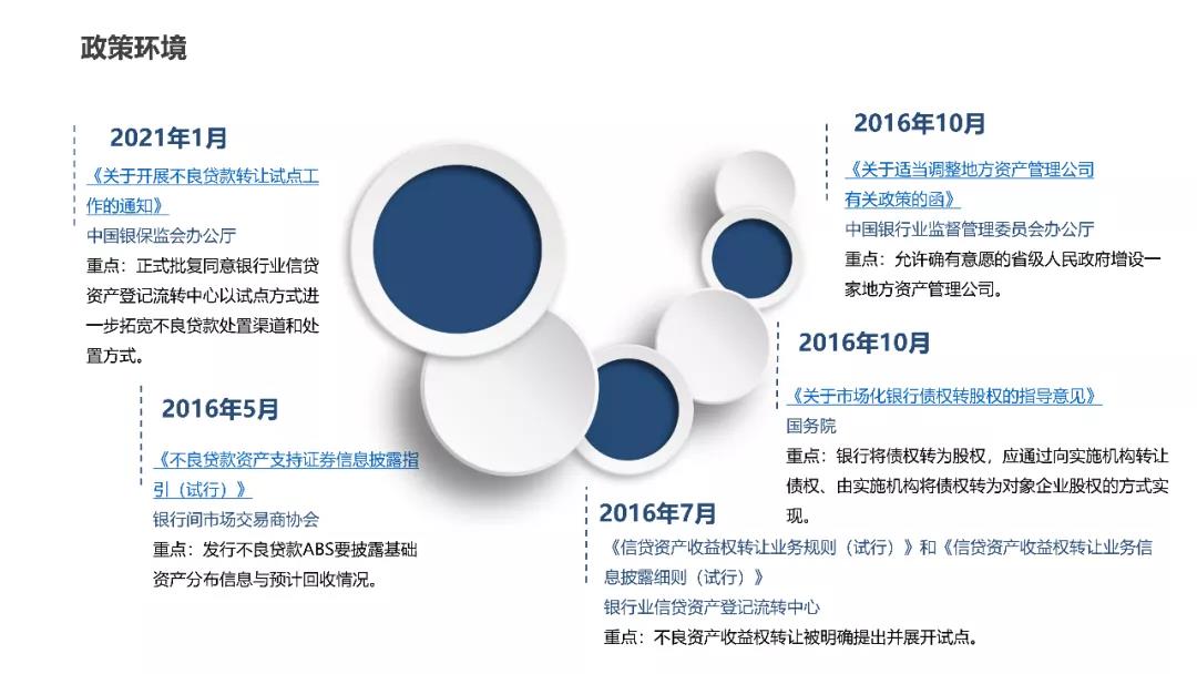2020年中国金融不良资产行业研究报告