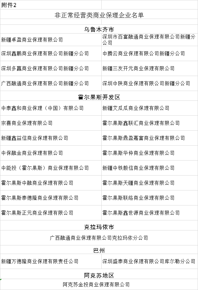 新疆公布非正常经营类融资租赁公司和商业保理公司名单
