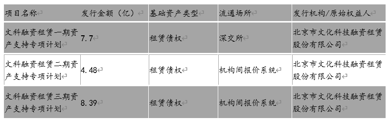 知识产权做租赁物的可行性分析