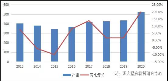 谈谈商用车融资租赁行业的问题与对应措施