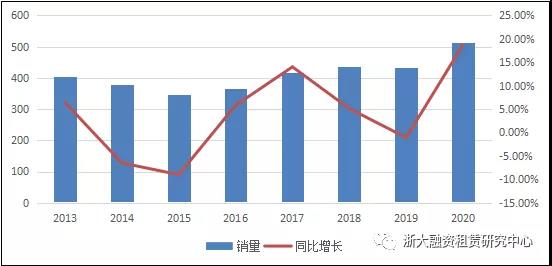 谈谈商用车融资租赁行业的问题与对应措施