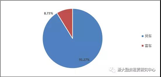 谈谈商用车融资租赁行业的问题与对应措施