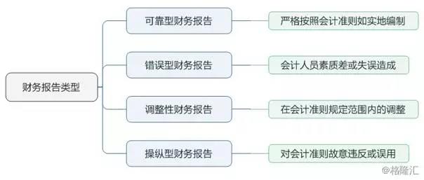 融资租赁之财务风险分析一