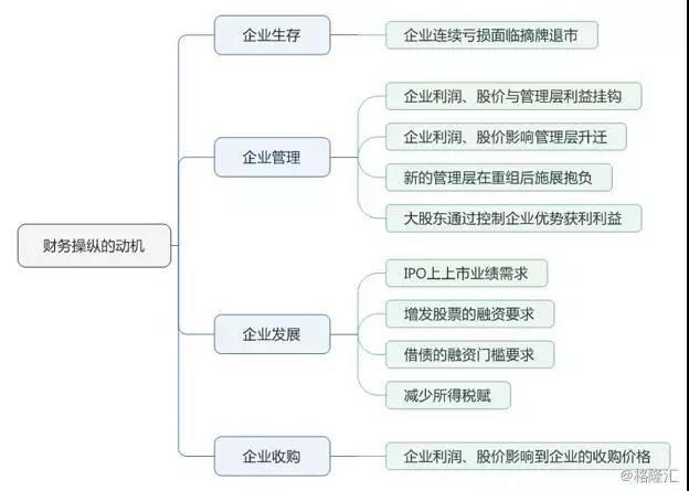 融资租赁之财务风险分析一