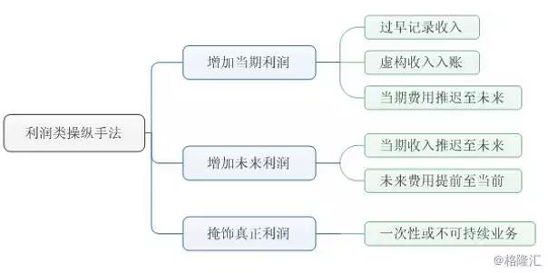 融资租赁之财务风险分析一