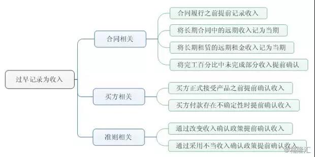 融资租赁之财务风险分析一
