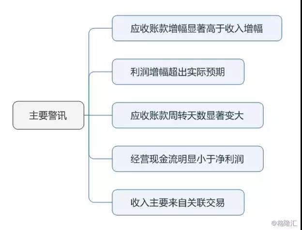 融资租赁之财务风险分析二