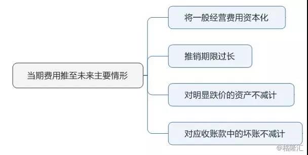 融资租赁之财务风险分析三