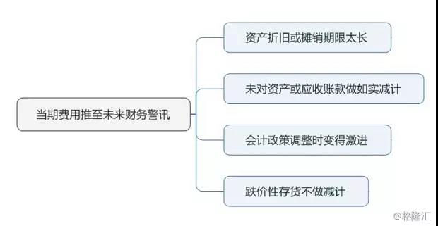 融资租赁之财务风险分析三