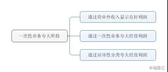 融资租赁之财务风险分析三