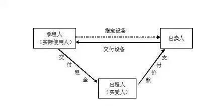关于中国融资租赁司法解释的适用与实务对策