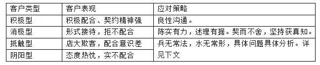 实务解析｜成熟的融资租赁资产管理模式当中离不开这六点