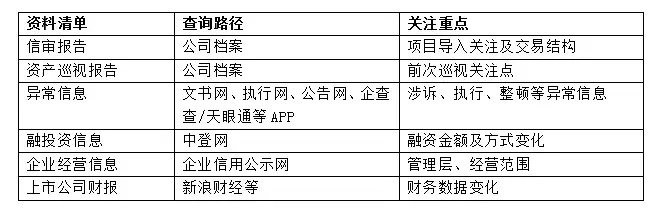 实务解析｜成熟的融资租赁资产管理模式当中离不开这六点