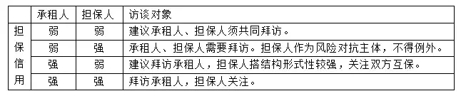 实务解析｜成熟的融资租赁资产管理模式当中离不开这六点
