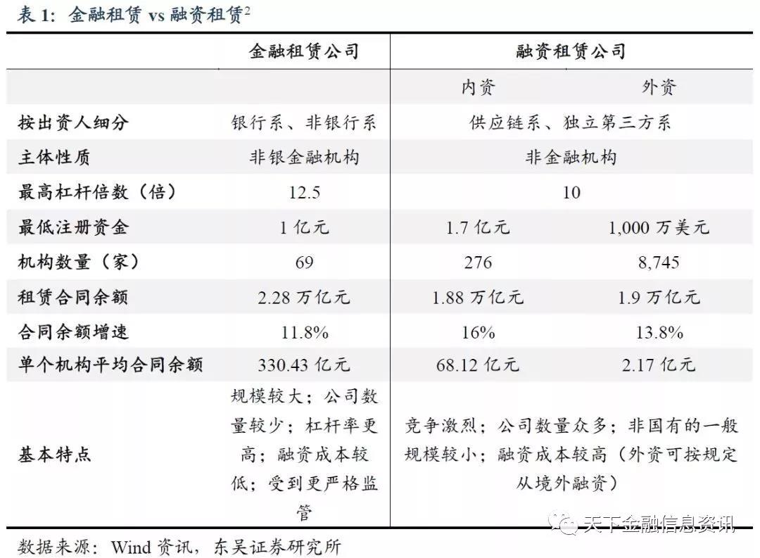 融资租赁公司债券怎么看？