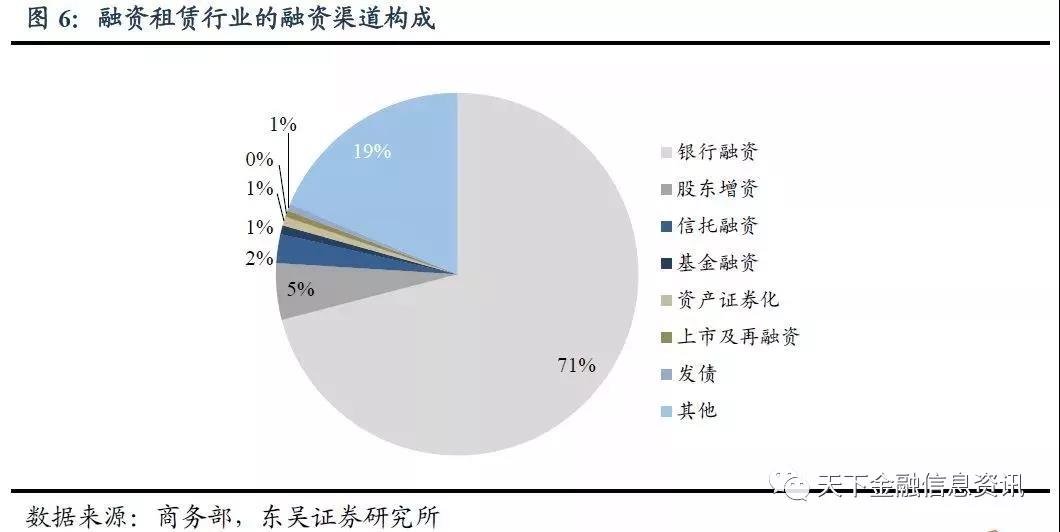 融资租赁公司债券怎么看？