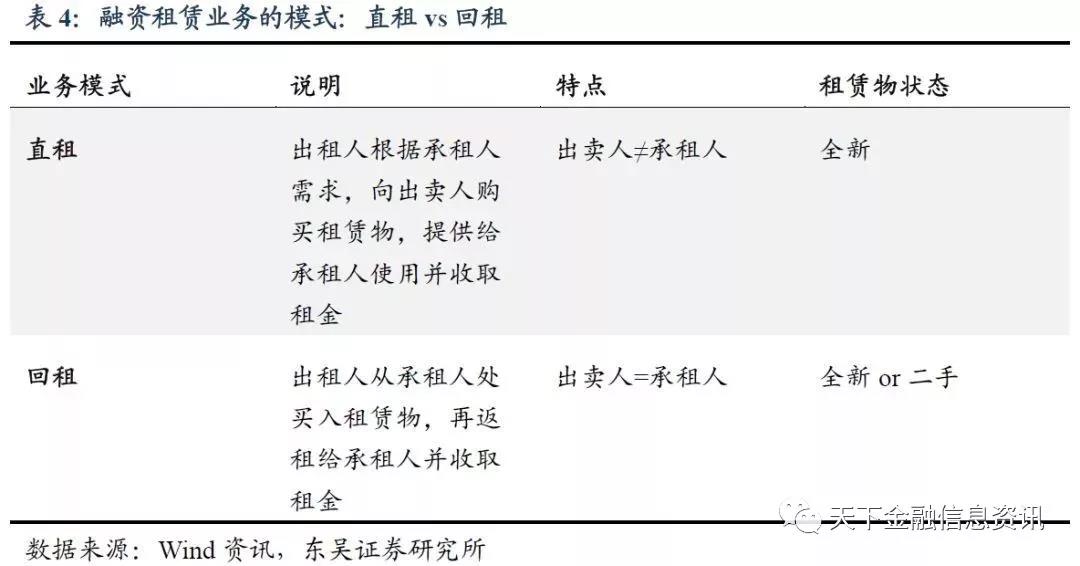 融资租赁公司债券怎么看？