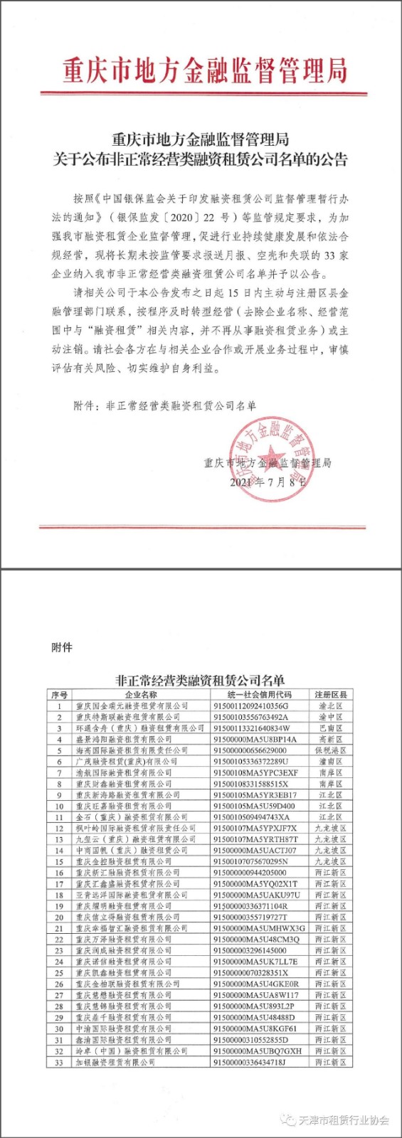 重庆市地方金融监督管理局关于公布非正常经营类融资租赁公司名单的公告