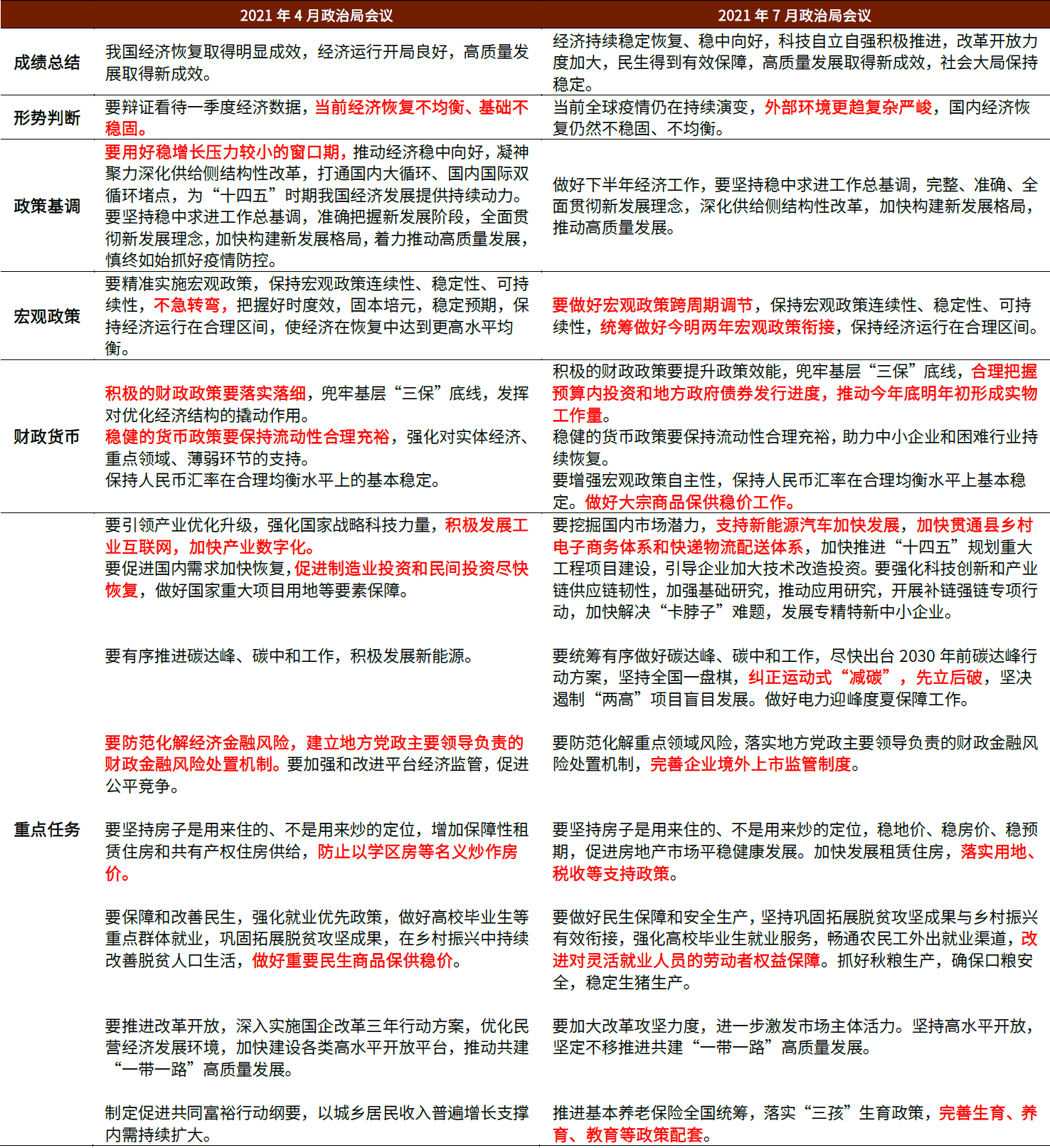 730政治局会议政策解读及对租赁行业影响简析