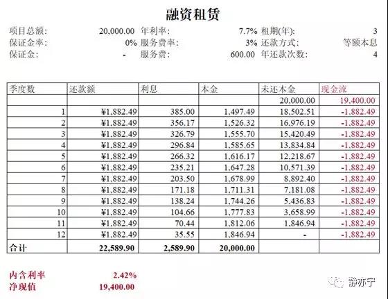 融资租赁和售后回租（五）：融资租赁模型1 基础计算