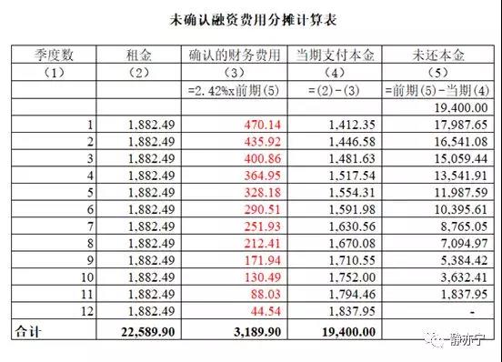融资租赁和售后回租（五）：融资租赁模型1 基础计算