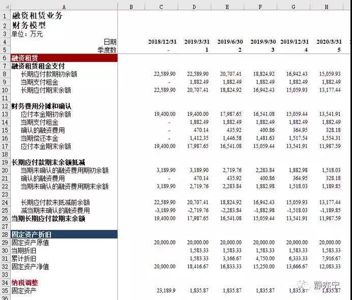 融资租赁和售后回租（五）：融资租赁模型1 基础计算