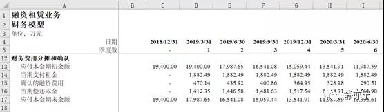 融资租赁和售后回租（五）：融资租赁模型1 基础计算