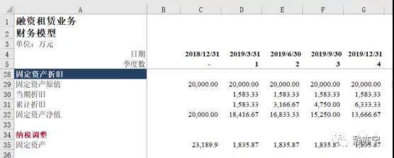 融资租赁和售后回租（五）：融资租赁模型1 基础计算