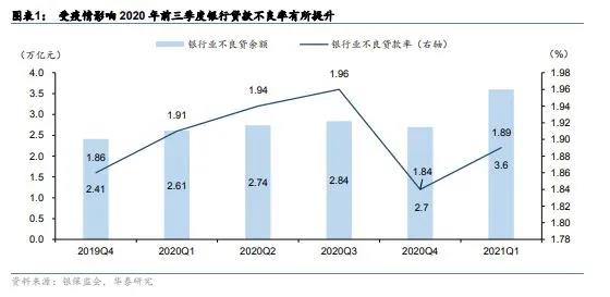 城投融资政策收紧，倒逼金融租赁转向其他行业寻求资产