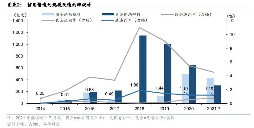 城投融资政策收紧，倒逼金融租赁转向其他行业寻求资产