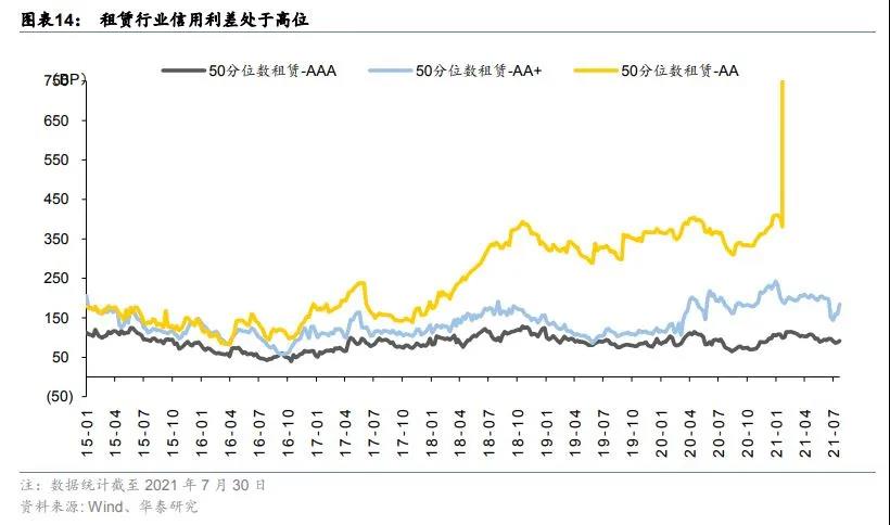 城投融资政策收紧，倒逼金融租赁转向其他行业寻求资产