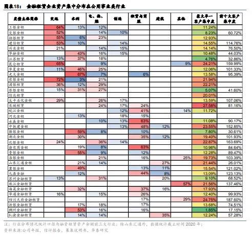 城投融资政策收紧，倒逼金融租赁转向其他行业寻求资产