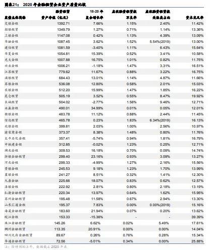 城投融资政策收紧，倒逼金融租赁转向其他行业寻求资产