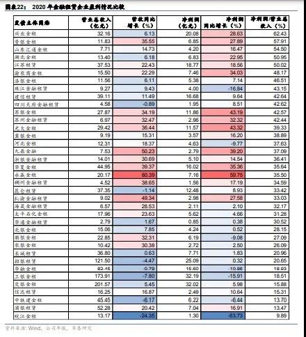 城投融资政策收紧，倒逼金融租赁转向其他行业寻求资产