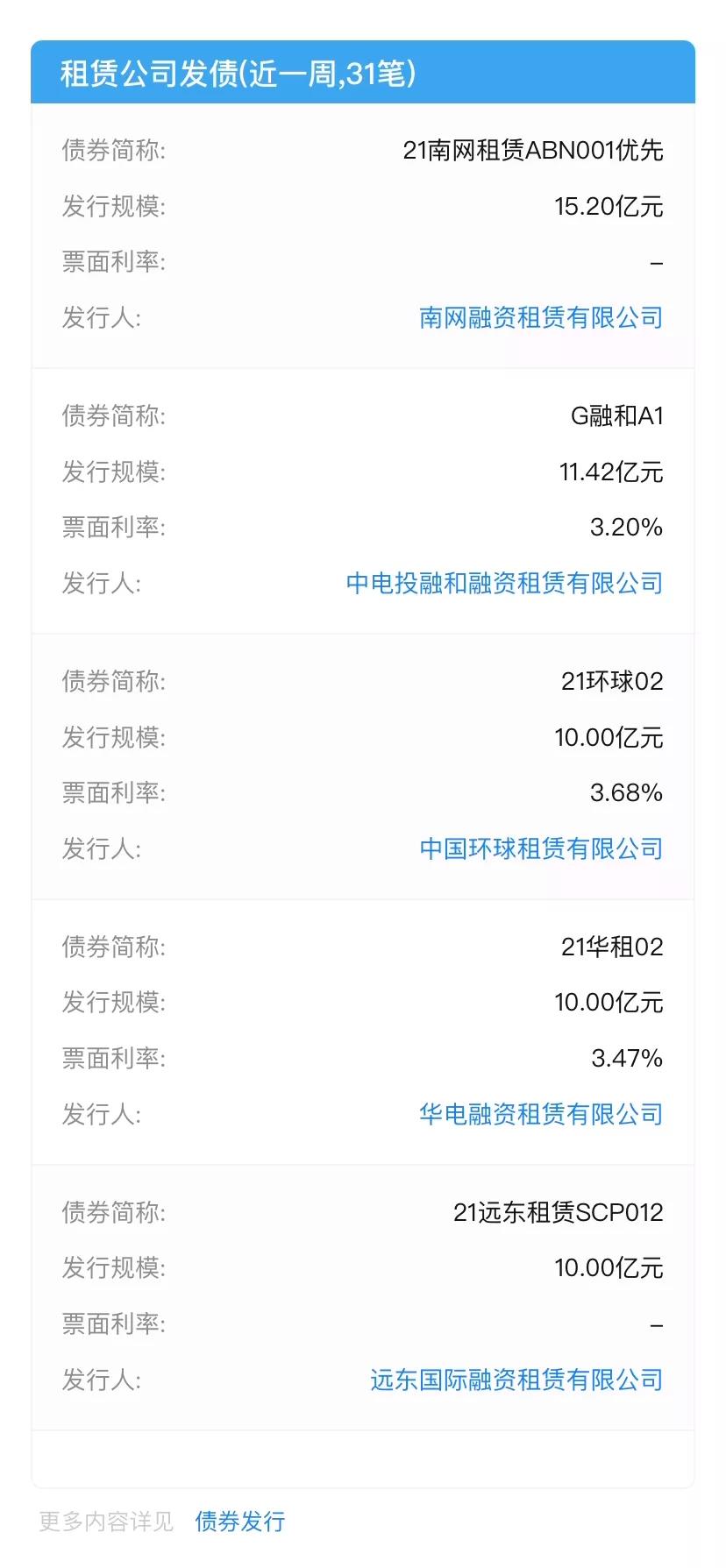 租赁周报（8.23-8.29）：租赁融资项目在9月集中到期，3季度监管治理力度将加大；安吉租赁成功发行银行间首单ABCP