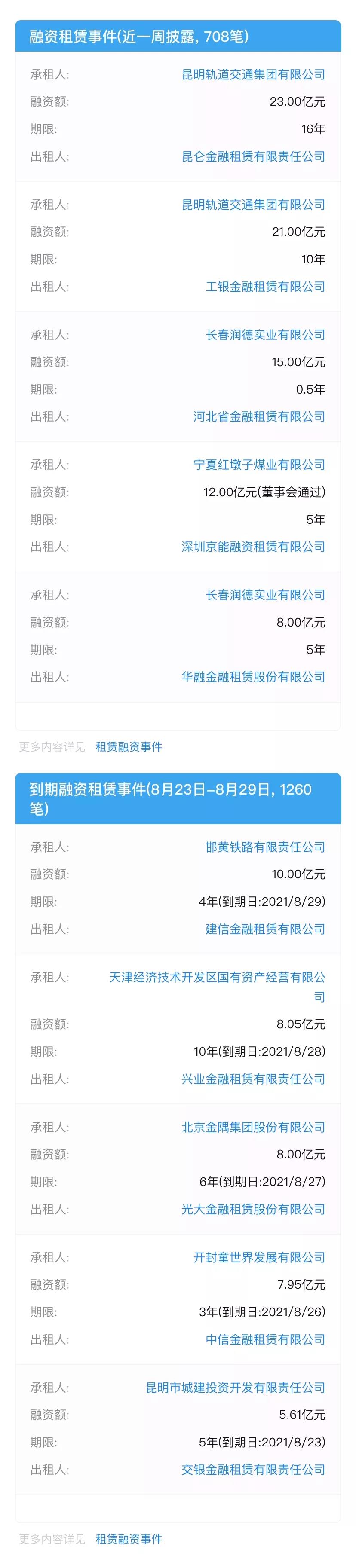 租赁周报（8.23-8.29）：租赁融资项目在9月集中到期，3季度监管治理力度将加大；安吉租赁成功发行银行间首单ABCP