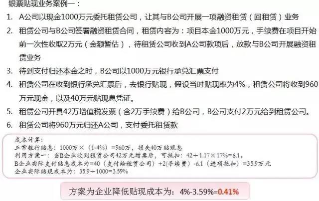 5种创新业务模式实现银行、城投、租赁公司三赢