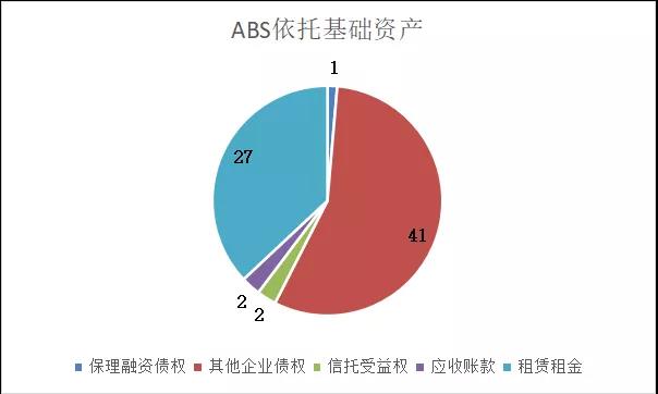 中国融资租赁行业2021年第二季度运行情况概览