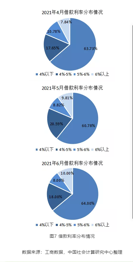 中国融资租赁行业2021年第二季度运行情况概览