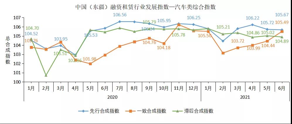 中国融资租赁行业2021年第二季度运行情况概览