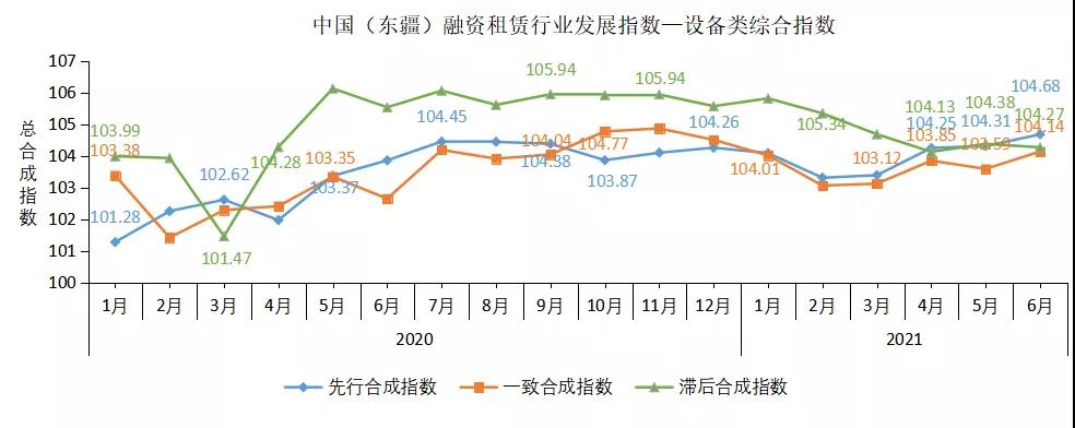 中国融资租赁行业2021年第二季度运行情况概览