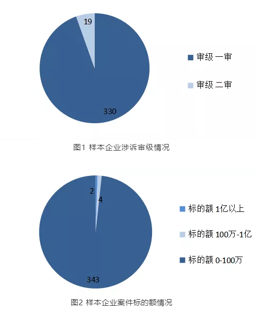 中国融资租赁行业2021年第二季度运行情况概览