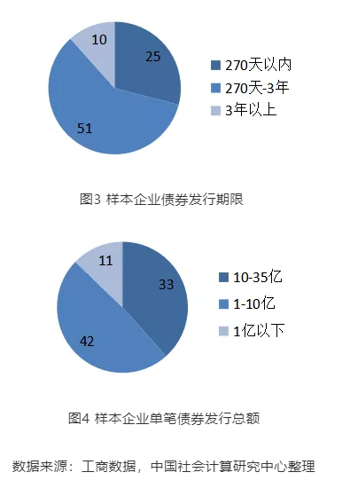 中国融资租赁行业2021年第二季度运行情况概览