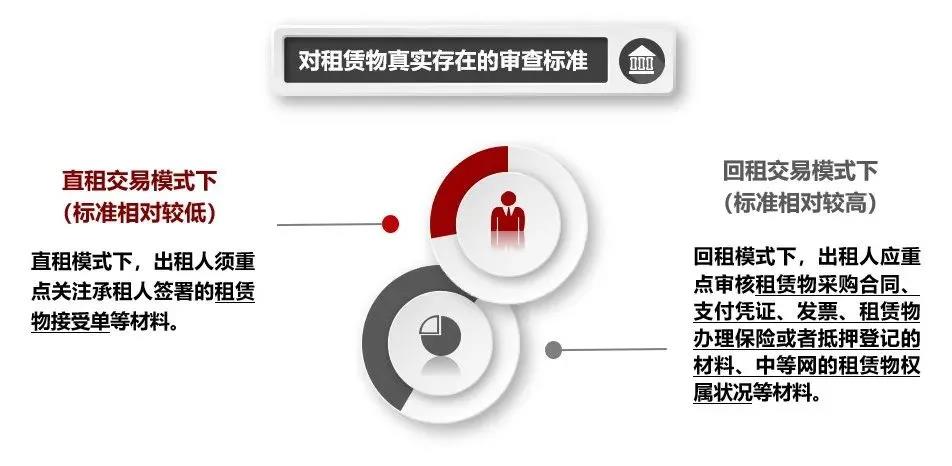 “虚构租赁物”必然导致融资租赁法律关系不成立吗？