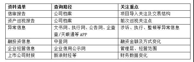 成熟的融资租赁资产管理模式当中离不开这六点！（必须把握）