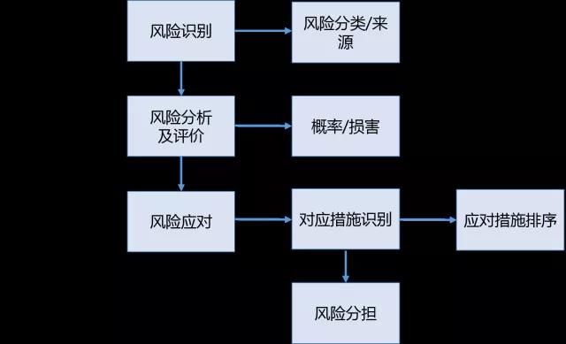 中国融资租赁公司风险管理框架史上最全梳理（好文！）
